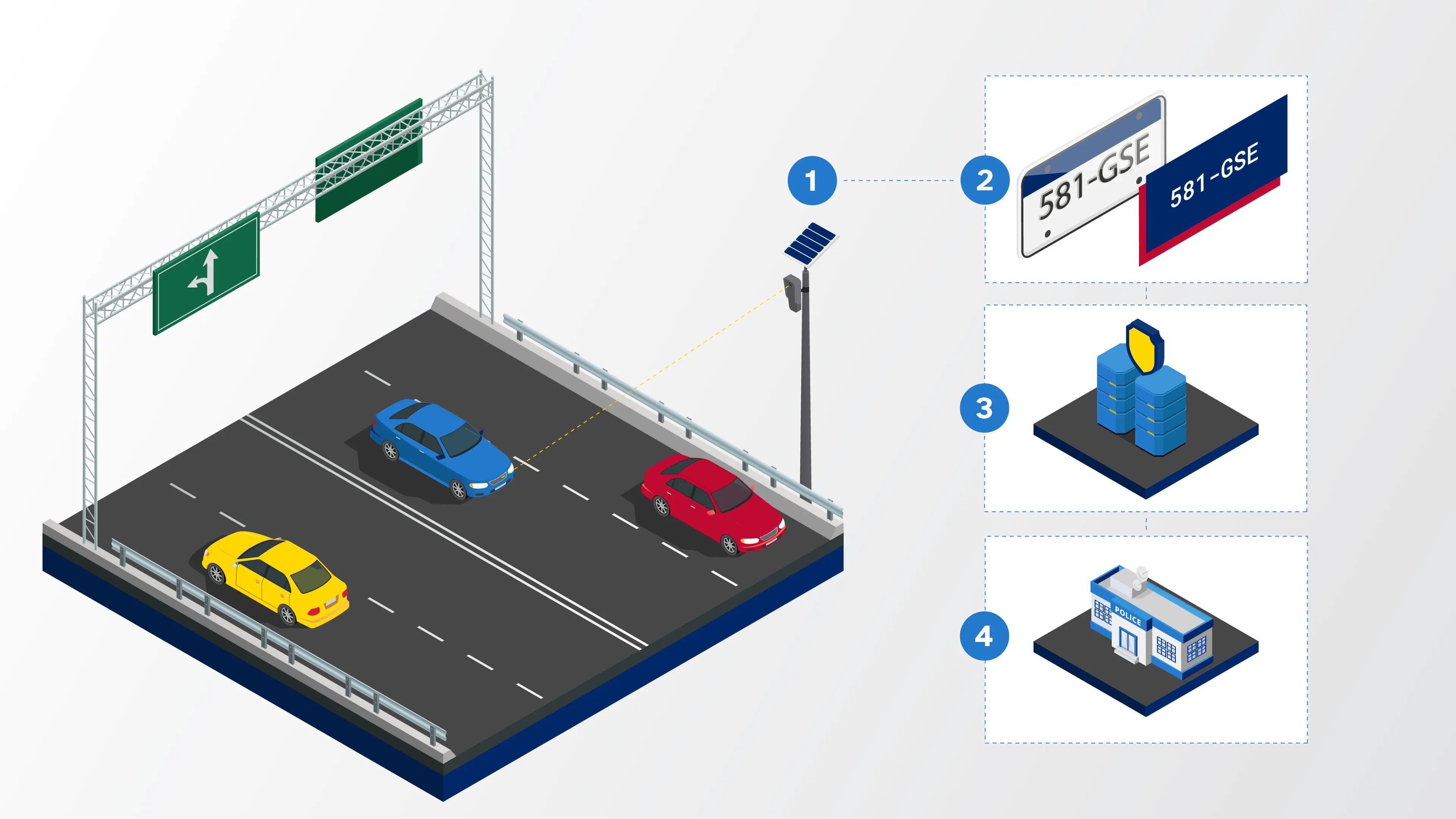 Diagram of an older plate reader on a highway checking plates against a stolen-vehicle database